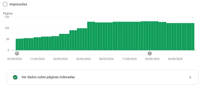 Indexação correta