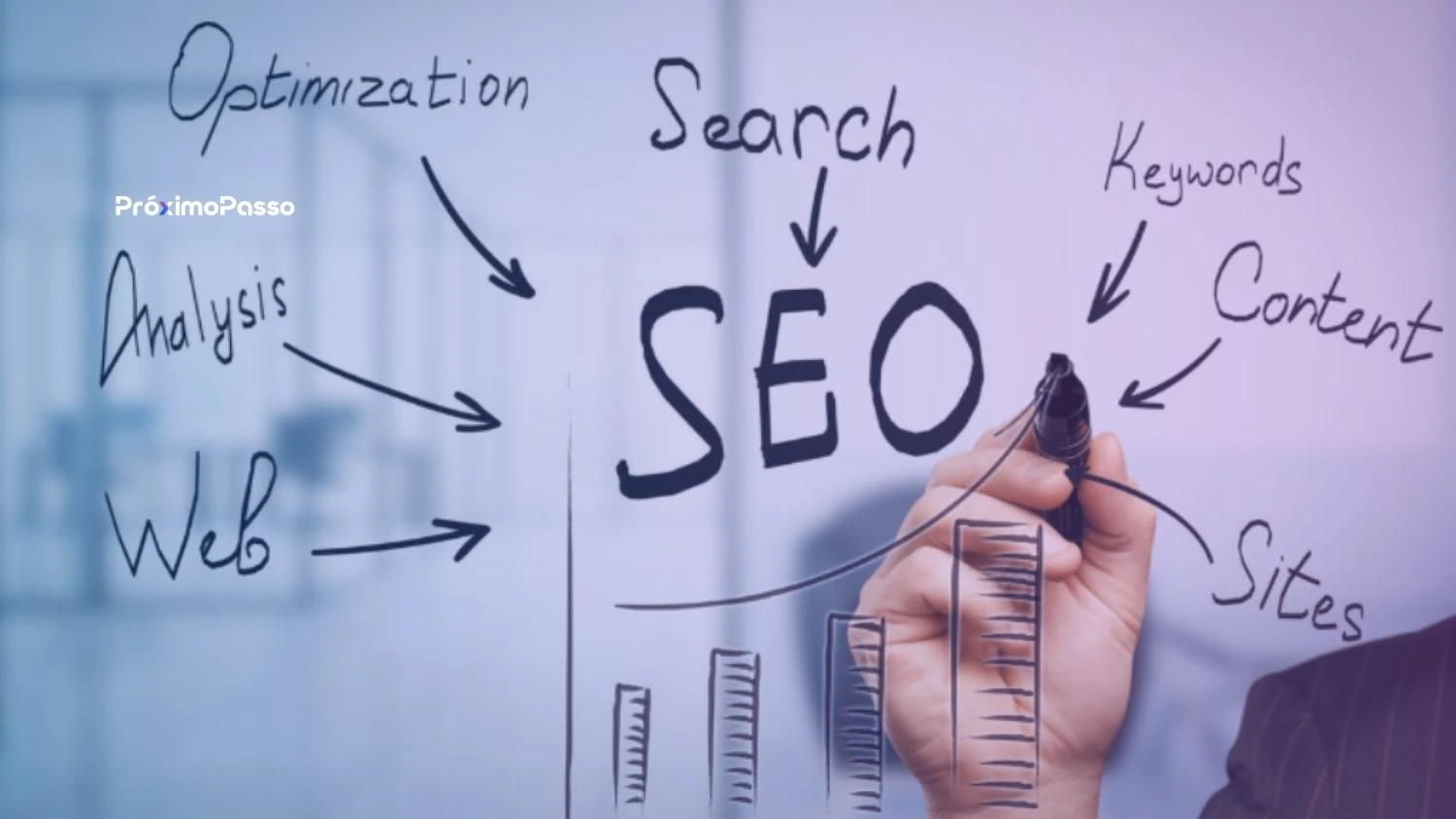 SEO para sites