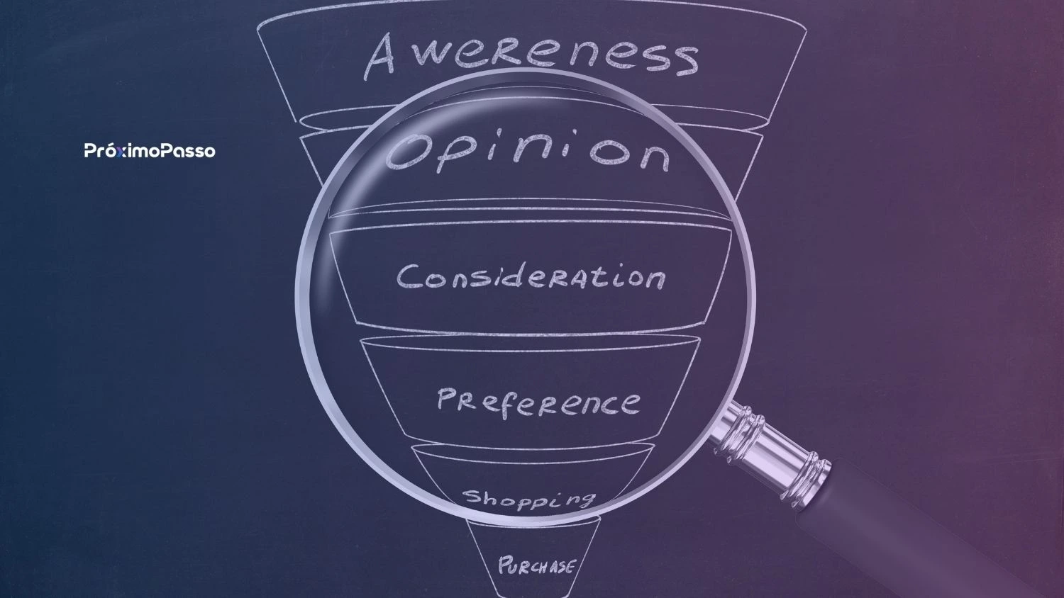 Funil de Vendas e SEO: Jornada do Cliente