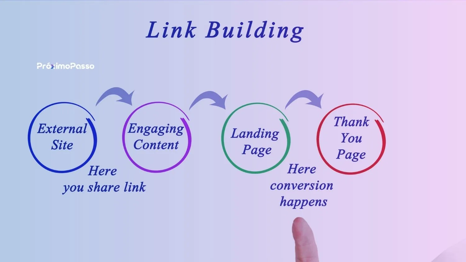 Link Building Local: construindo parcerias e autoridade