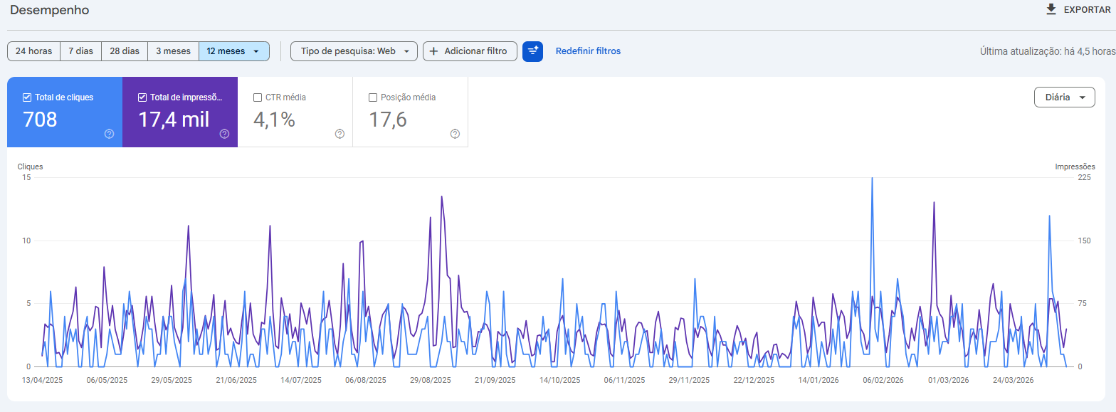 Indústria de 24 anos, zero presença digital: como uma empresa de usinagem passou a gerar demanda orgânica do Google depois de um investimento de R$ 800 mil em equipamento