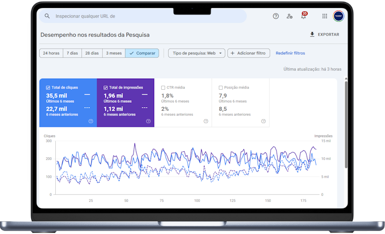 Print de Search Console com crescimento orgânico após relançamento de site B2B
